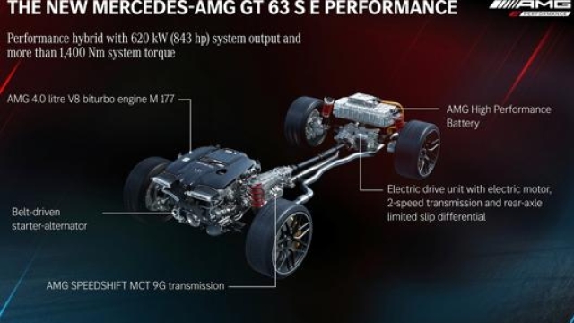 Il powertrain ibrido della Mercedes-Amg GT 63 S E Performance