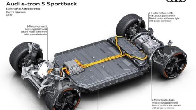 Lo schema di funzionamento del Torque Vectoring di Audi e-tron S ed e-tron S Sportback