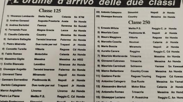 Classifiche di gara degli anni ‘90 con Lombardo sempre in testa a tutti