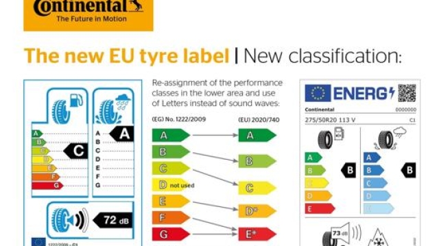 Come cambia la classificazione degli pneumatici con l’introduzione della nuova etichetta europea
