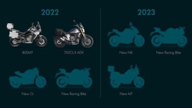 Il product plan 2022-2023 prevede due nuove sportive ed una naked: una delle due carenate è la versione stradale della SR-C21