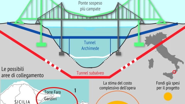 Il ponte sullo stretto in grafica