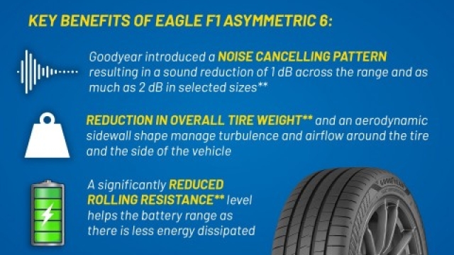 Goodyear Eagle F1 Asymmetric 6 - caratteristiche