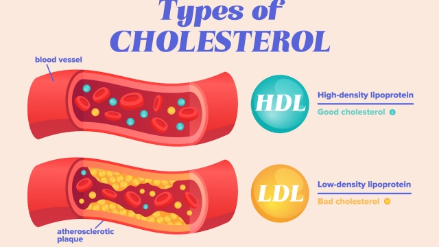 Livelli di colesterolo