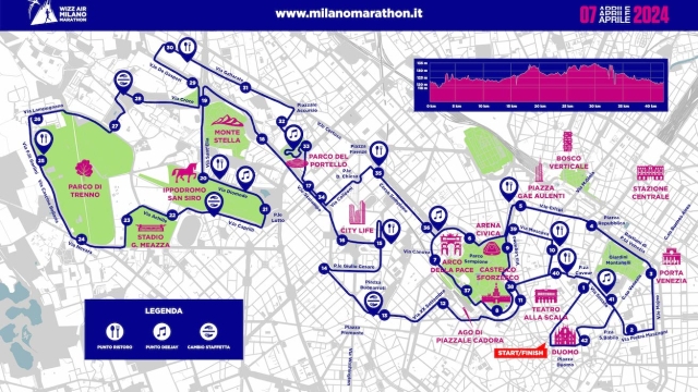 Wizz Air Milano Marathon