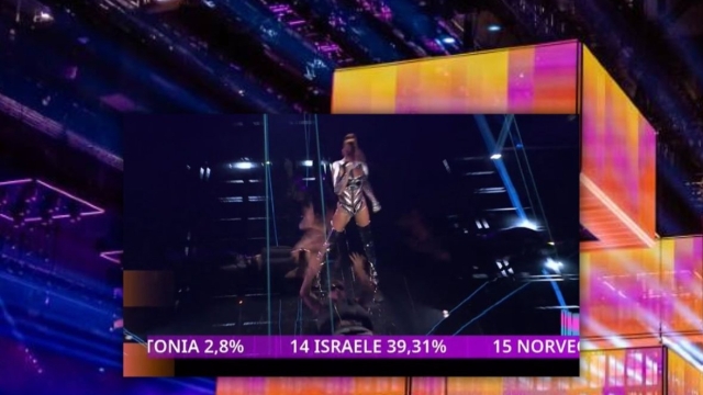 Eurovision 2024, la Rai svela per errore le percentuali di voto