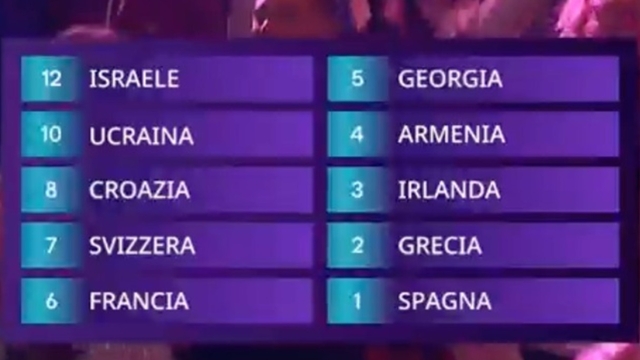 Eurovision 2024 voti televoto Italia