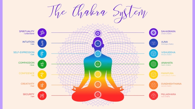 Chakra system infographic, names, titles, symbols, icons. Silhouette of a human body in a lotus position. Chakra system information illustration on beige background