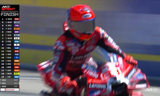 MotoGP, Aragon: orari tv, griglia di partenza e scheda del circuito del Motorland
