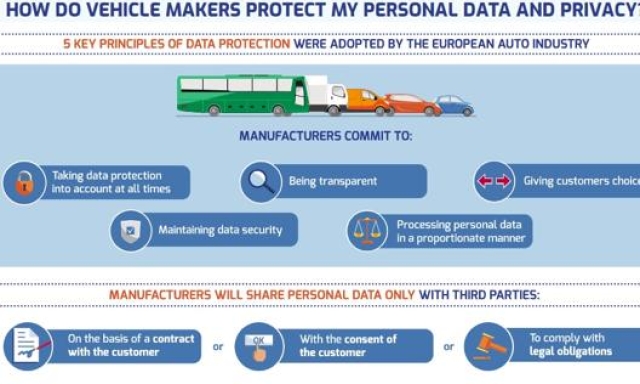 I principi fissati dall'industria dell'auto europea per la protezione dei dati personali