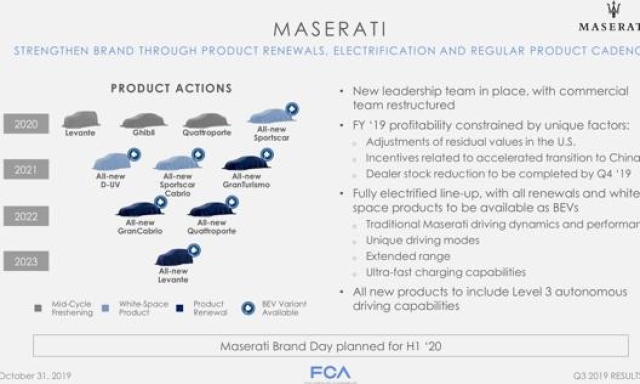 Il piano per Maserati