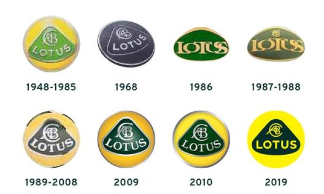 L’evoluzione del marchio Lotus, si noti il bianco e nero del 1968
