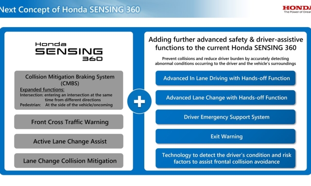 Honda unveils next-generation technologies of Honda SENSING 360 and Honda SENSING Elite