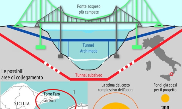 Ponte Sullo Stretto: Come Sarà, Costi E Quando Sarà Aperto | Gazzetta.it