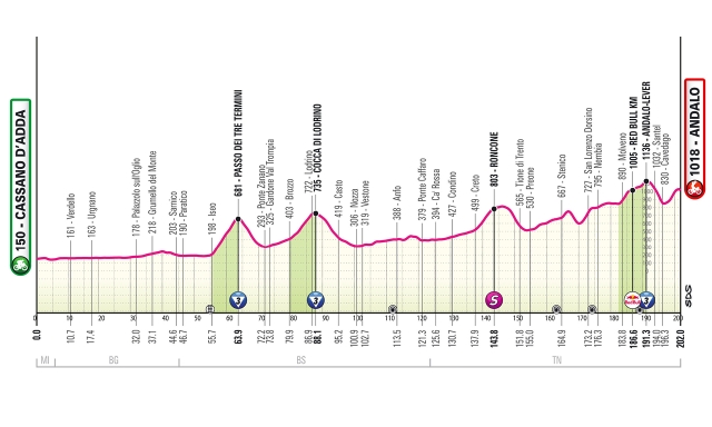 Giro d'Italia 2026, il percorso della diciassettesima tappa: da Cassano d'Adda ad Andalo