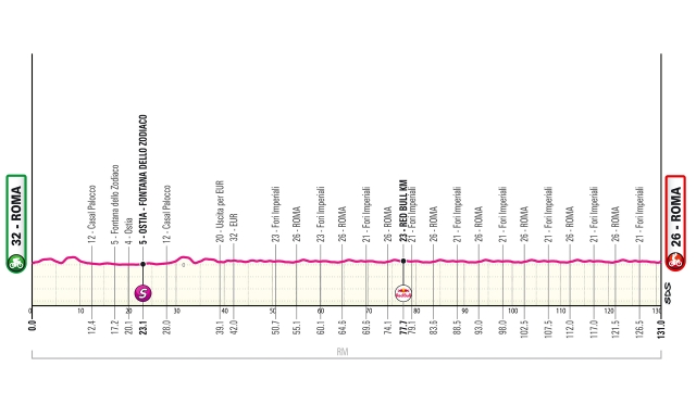 Giro d'Italia 2026, il percorso della ventunesima tappa: il gran finale a Roma