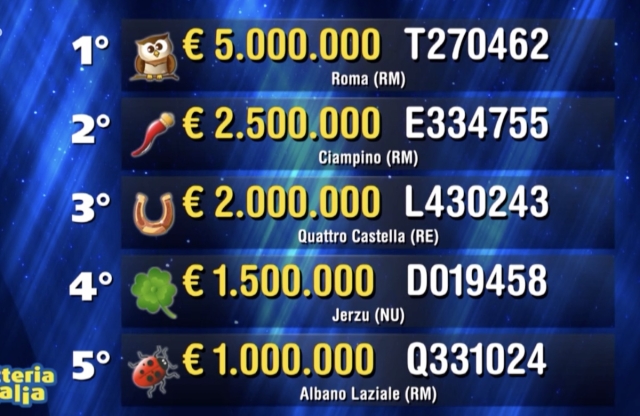 Lotteria Italia 2025-2026 premi