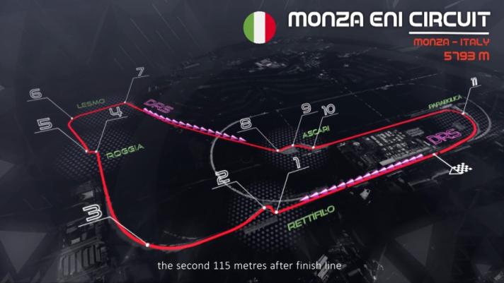 L'analisi del circuito di Monza con i dati sul sistema frenante forniti da Brembo