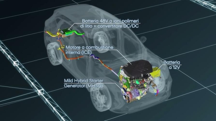 Arriva sulla Hyundai Tucson un mild hybrid progettato dalla casa coreana. Ecco come funziona e quali vantaggi offre