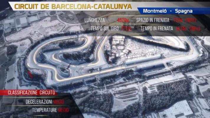 La preview della gara in Catalogna