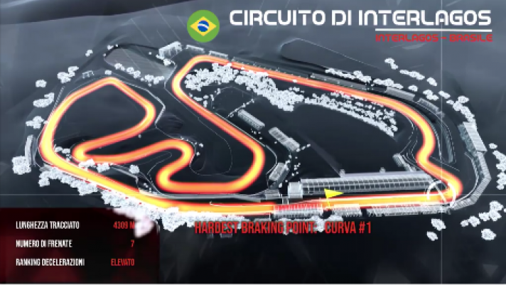 Verso il GP di Formula 1 del Brasile a Interlagos: in curva 1 si passa da 346 a 131 km/h in 135 metri e 2.32 secondi: le caratteristiche del tracciato brasiliano con i dati forniti da Brembo