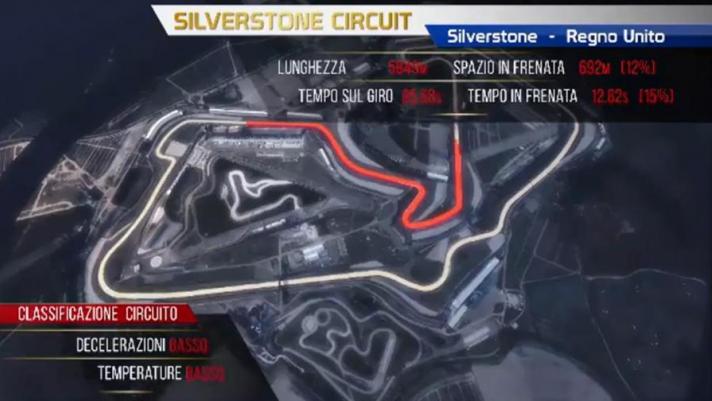 L'analisi del circuito di Silverstone con in dati forniti da Brembo