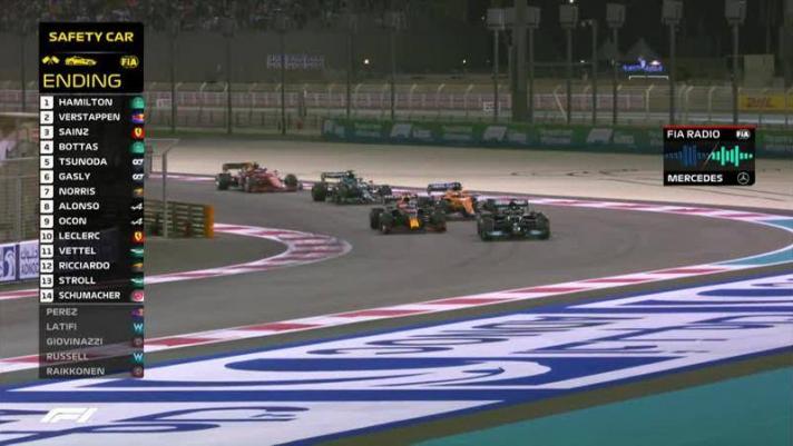 I doppiati con Safety Car e il sorpasso proibito di Verstappen: ecco i due episodi per cui la Mercedes ha presentato reclamo, contestando la vittoria del pilota della Red Bull nel GP Abu Dhabi e quindi del Mondiale.