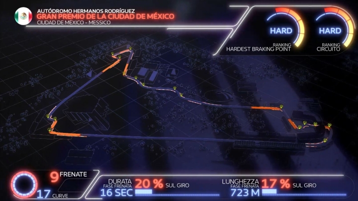 Il tracciato del GP del Messico