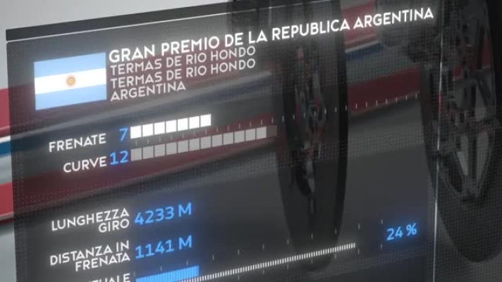 motogp gp argentina caratteristiche e frenate circuito termas de rio hondo