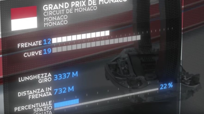 I dati della pista di Monaco