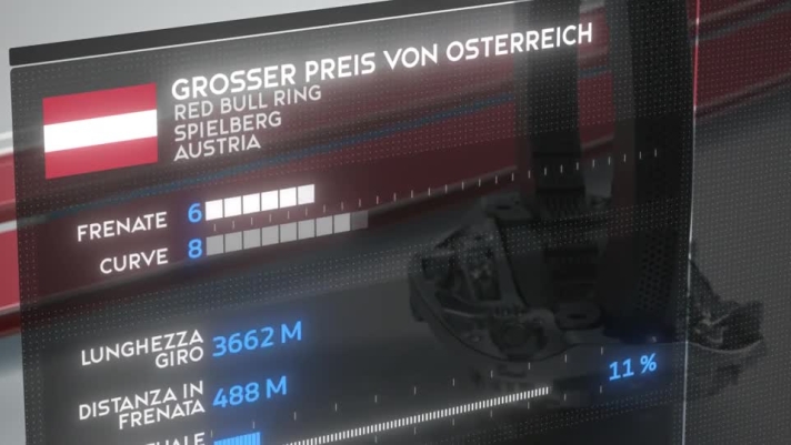 Brembo Brakes Facts Formula 1 2023 i freni F1 al GP Austria