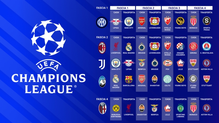 Champions, le avversarie di Inter, Milan, Juve, Atalanta e Bologna |  Gazzetta.it, image size:712x401