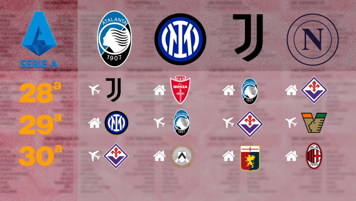 Inter, Napoli, Atalanta e Juventus sono tutte in 6 punti. Ecco il loro calendario a confronto