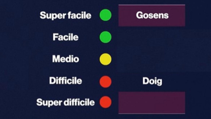 Difensori goleador