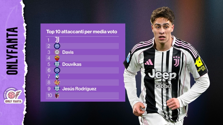attaccanti-fantacalcio-chi-schierare-nella-24-giornata-gazzetta-it