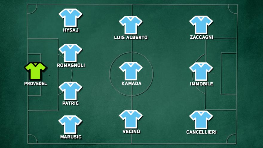 Lazio-Inter, Sarri punta su Immobile! La probabile formazione