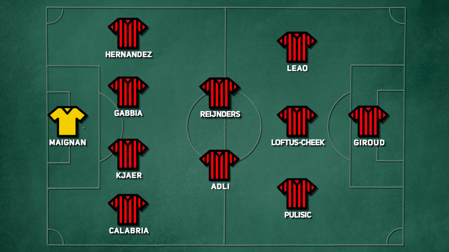 Frosinone-Milan, probabili formazioni: le scelte di Pioli