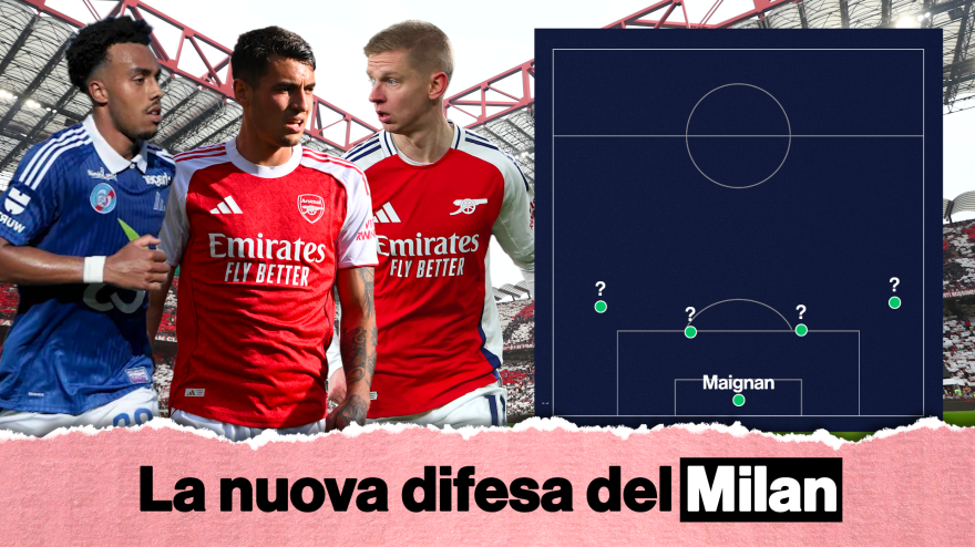 Da Kiwior a Zinchenko: così il Milan rivoluziona la sua difesa Da Kiwior a Zinchenko: così il Milan rivoluziona la sua difesa