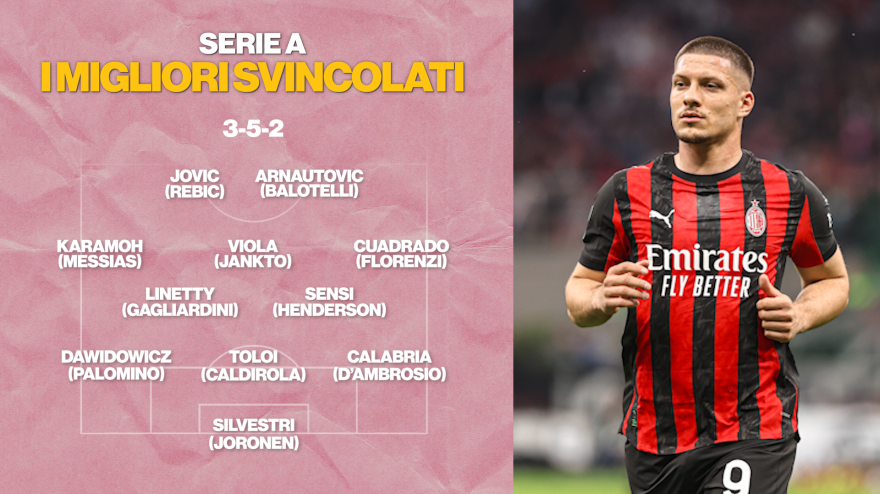 Jovic, Cuadrado e gli altri: chi si è svincolato in Serie A