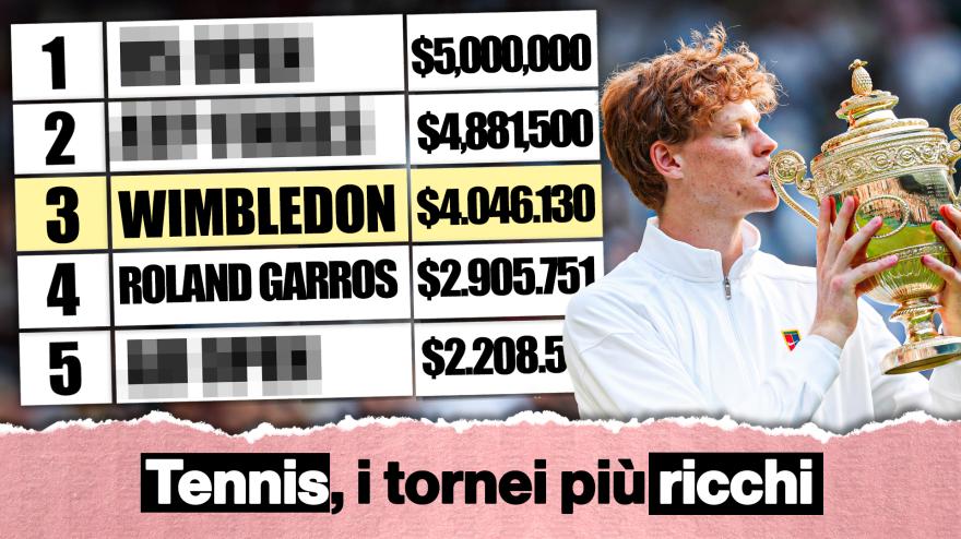 Tennis, i 10 tornei più ricchi: Us Open monstre. E Roma... Tennis, i 10 tornei più ricchi: Us Open monstre. E Roma...