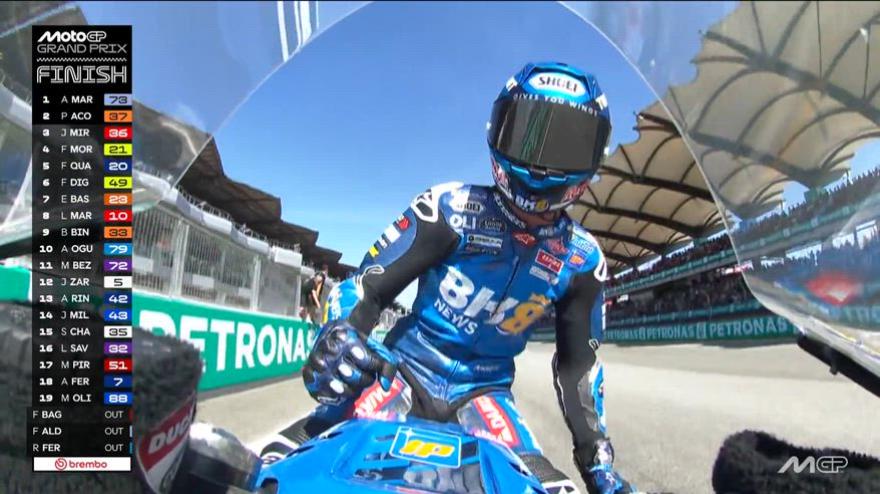bagnaia out per una foratura alex marquez stellare gli highlights di sepang da Gazzetta.it bagnaia out per una foratura alex marquez stellare gli highlights di sepang