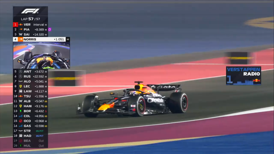 F1 Highlights GP Qatar Strategia azzeccata e trionfo da brividi: guarda il successo di Vertsappen! F1 Highlights GP Qatar Strategia azzeccata e trionfo da brividi: guarda il successo di Vertsappen!