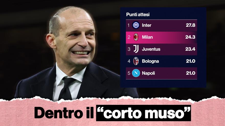 Milan, fortuna o strategia? C Milan, fortuna o strategia? C