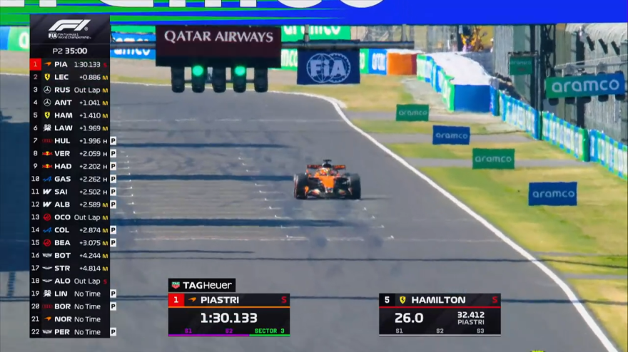 F1, Piastri sorprende le Mercedes: gli highlights delle prove libere a Suzuka