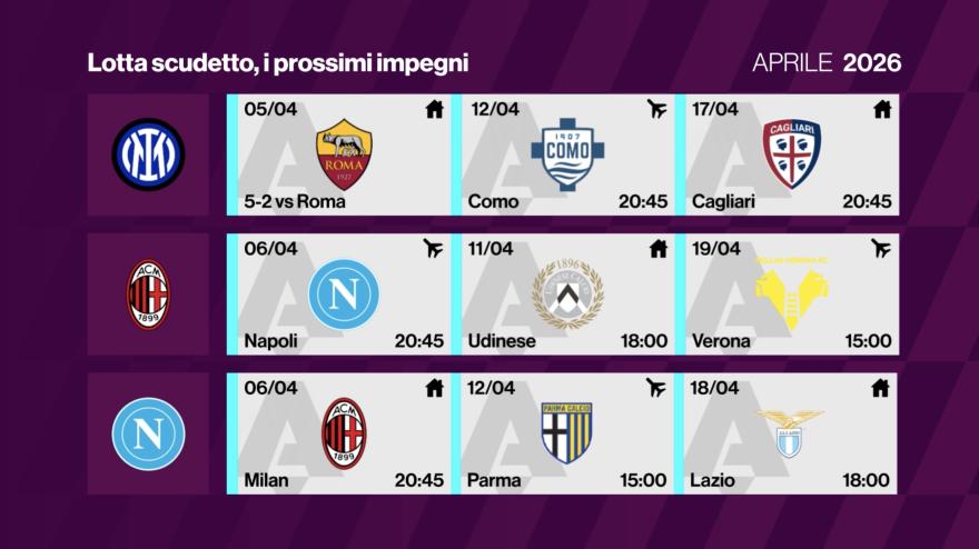 Calendario Inter, Milan e Napoli a confronto: qual è il più semplice?