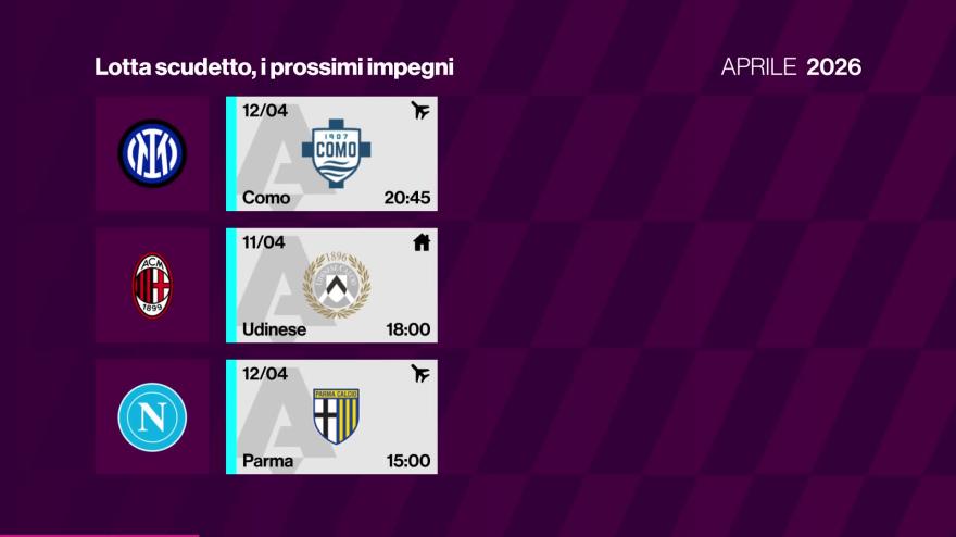 Calendario Inter, Napoli e Milan a confronto: qual è il più semplice?