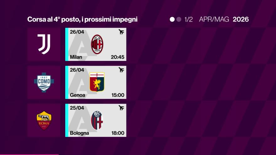 Serie A, il calendario della lotta Champions. Juve, Como, Roma: chi arriva quarta?