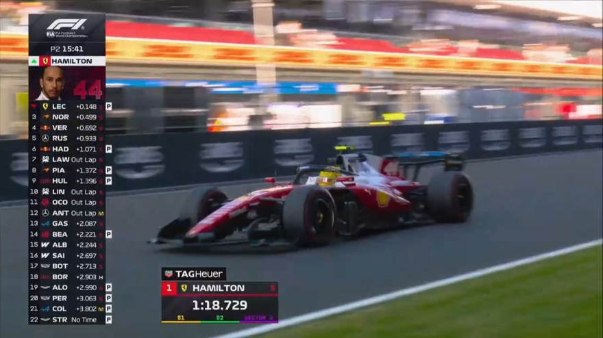F1, GP Ungheria: highlights prove libere. Ferrari davanti a tutti