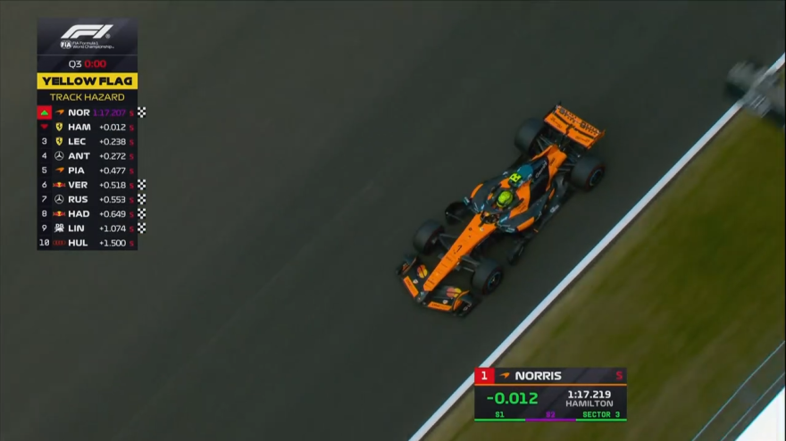 f1 gp ungheria highlights qualifiche norris beffa hamilton e fa sua la pole da Video.gazzetta.it f1 gp ungheria highlights qualifiche norris beffa hamilton e fa sua la pole