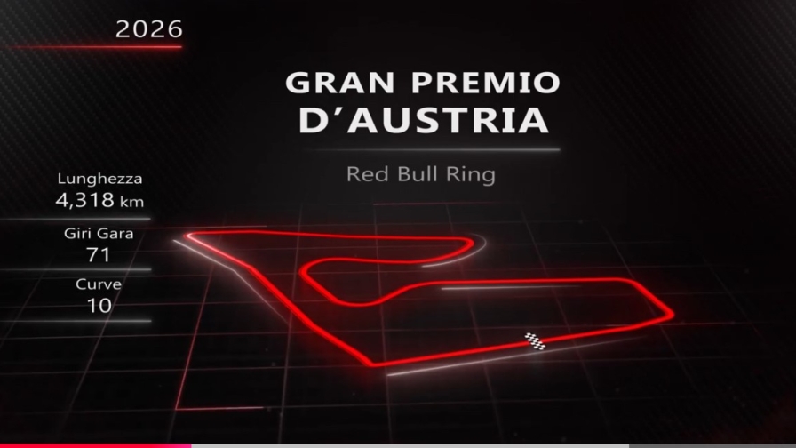 F1 in Austria: i segreti delle staccate al Red Bull Ring